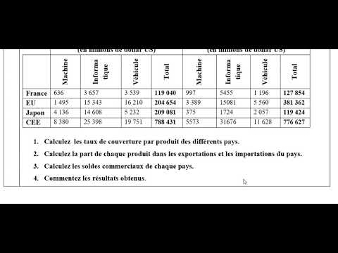 Vidéo: Comment Calculer Le Taux De Couverture