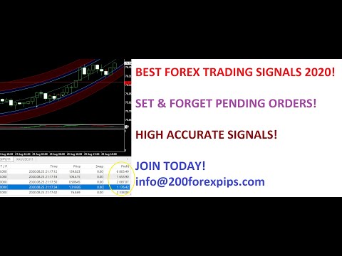 How to make 200 pips a day with Forex Trading 25 AUGUST 2020 Analysis