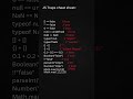 JS traps cheat sheet