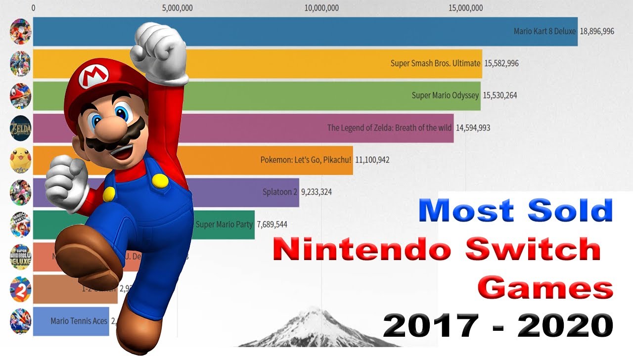 nintendo most sold games