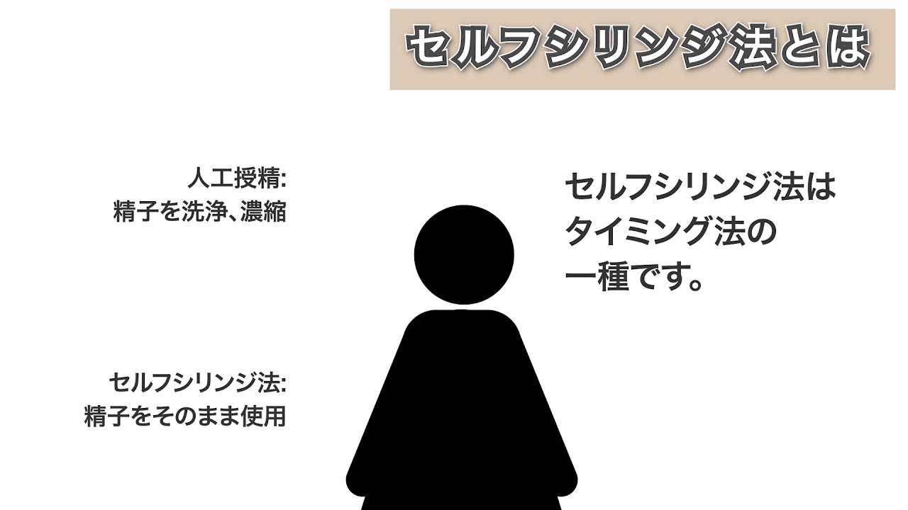 A 07 セルフシリンジ法 オンライン動画 医療法人オーク会