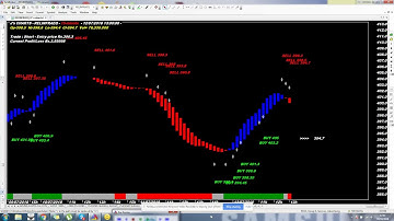 SUPER ROBOT 3*138 AMIBROKER  INDICATOR CHART DESIGN AFL FORMULA IDEA