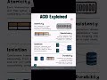 ACID EXPLAINED | QA SDET