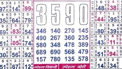 18/03/23 daily chart II part 2 II #video