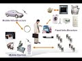 Beltron MCQ Live Solved and Ans