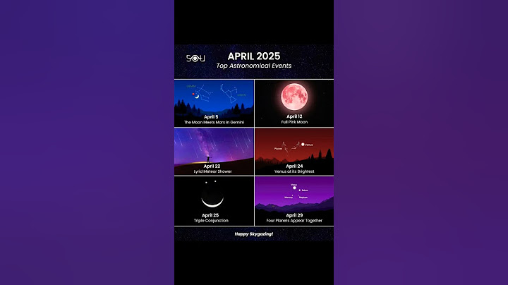 Top Astronomical Events in April 2025