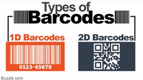 24 Types of Barcodes and Their Uses