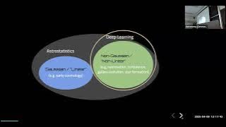 Transcending the Limits of Astrostatistics with Machine Learning Methods - Yuan-Sen Ting