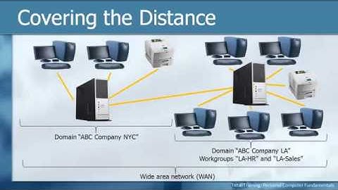 Chapter 2   Tutorial Basics NETWORK   Fundamentals of Personal Computer