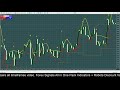 EUR vs JPY Kijun Bounce Trade @ 170 Pips Profit