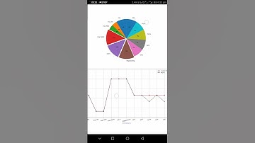 coding using matplotlib.pyplot