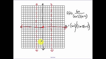 8.4 - Graphing Rational Functions with Calculator (2016)