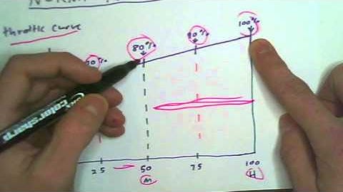 freddy can fly (throttle and pitch curves)
