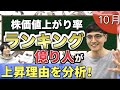 【トップ5銘柄】億り人が株価が上がる材料を解説【Zeppy】10月の値上がり率ランキング