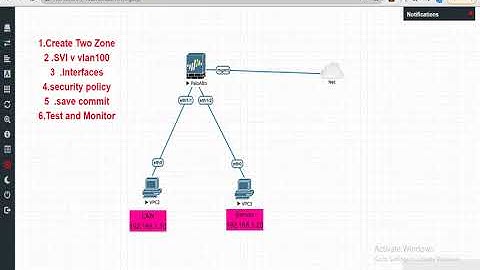 Layer+2+Deployment in PaloALto Firewall on Vm #l2deployment #paloalto #svi #