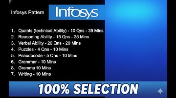 100% Selection in Infosys! 🔥 Preparation Method & Resources | Infosys Exam Pattern 2025