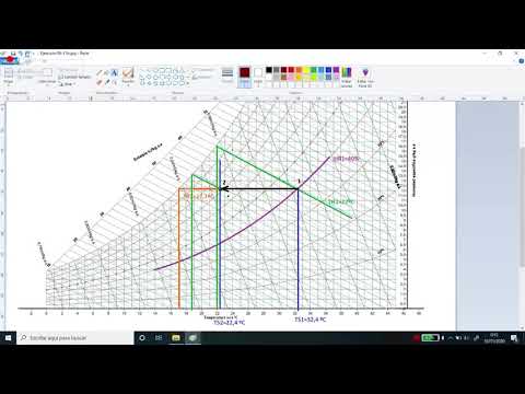 Video: ¿Durante el proceso de calentamiento sensible del aire atmosférico?