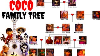 The Entire CoCo Family Tree