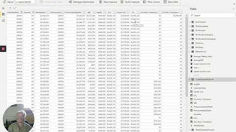 Using XmR Calculations To Investigate