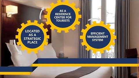 Mini Project | Hotel Management System | Programming Fundamental