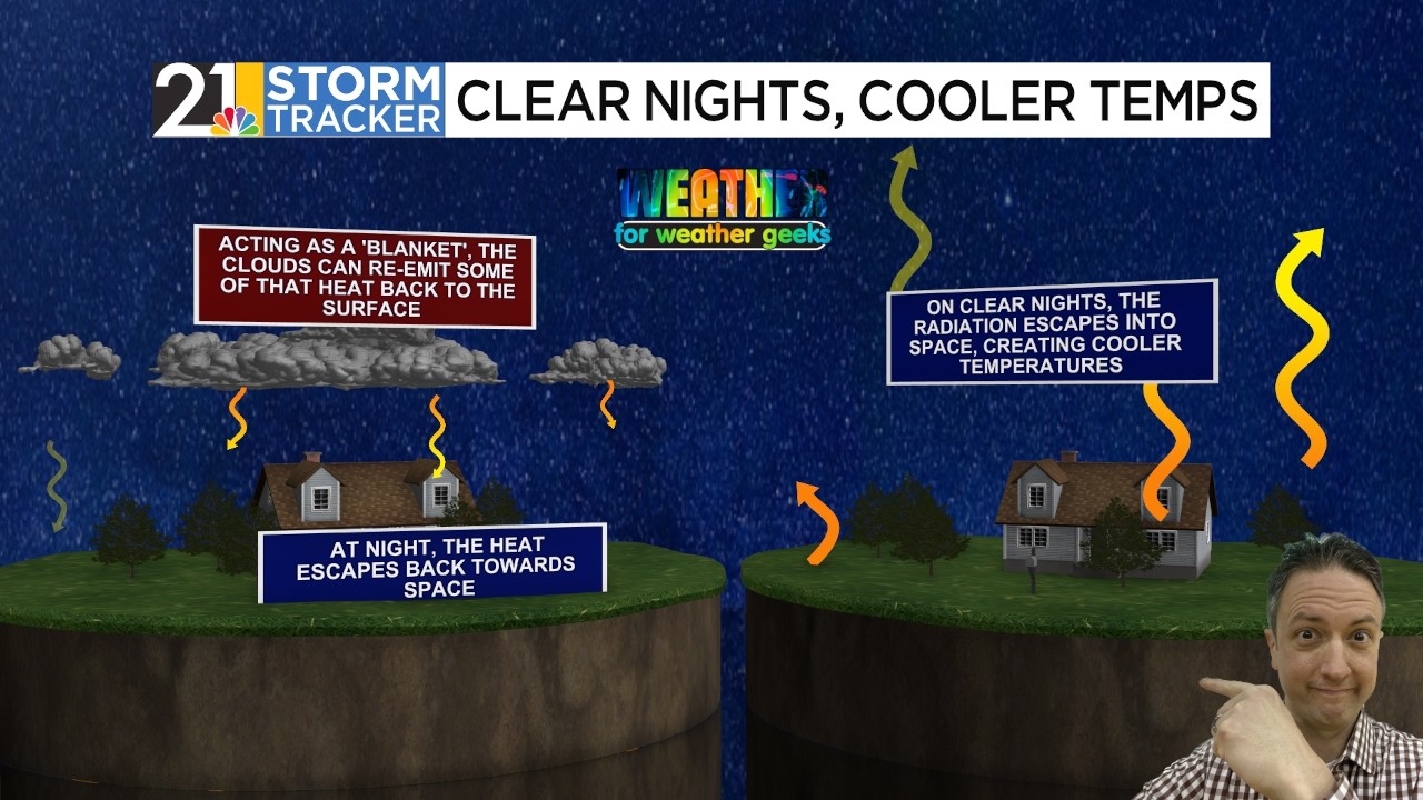 Rain Chances Return Late In Week | Weather For Weather Geeks 4/7/26 ...
