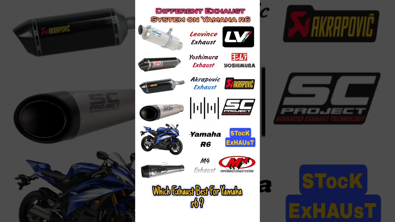 Yamaha R6 😱 Different Exhaust Check on Yamaha R6 🔥 