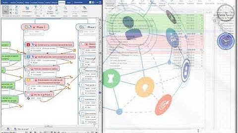 Gantt Pro et MindManager Enterprise