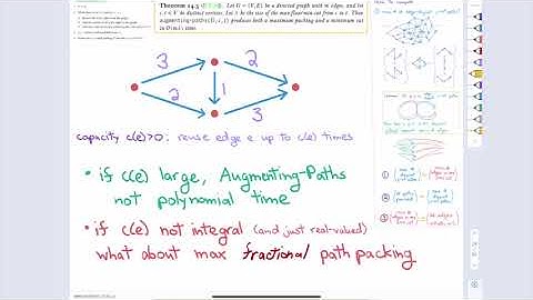 Network Flow (Fundamental algorithms, Spring 2022, Lecture 15)