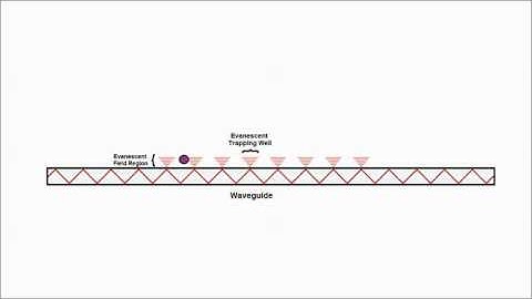 Development and Optimisation of an Optofluidic Nano Tweezers System... - Mr Alexandre Diaz