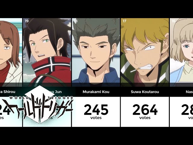 The Strongest World Trigger Characters