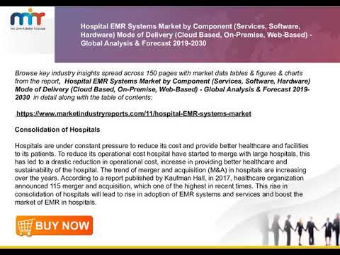 Hospital Charting Systems