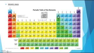 SNC2P Subatomic Particles & BR Diagrams