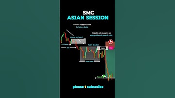 SMC+ICT PRICE ACTION CHART PATTERN ANALYSIS #shortsfeed #trading #forex #chartpatterns #shorts