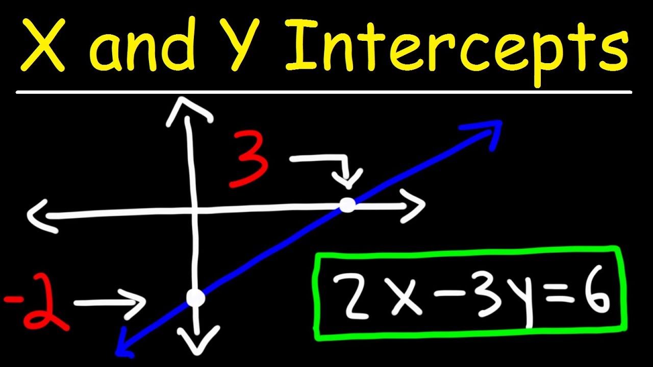 how to find x intercept of polynomial - Lisbdnet.com