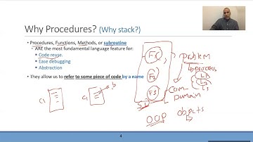 Chapter7-4 Integer Arithmetic