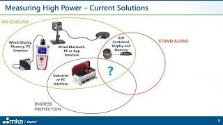 MKS OPHIR - Ariel New Industrial Power Sensor PHOTONICS 2021
