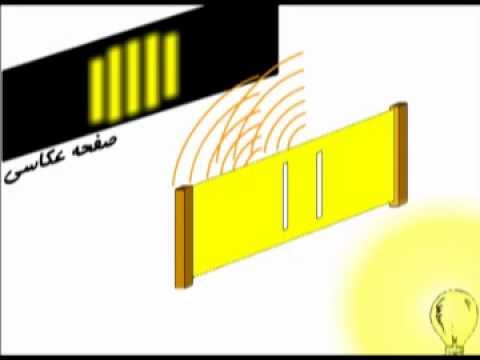 تصویری: مشاهده زمینی چیست؟