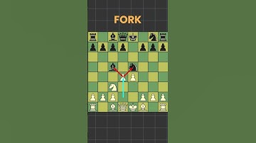What Is a Fork in Chess? Master This Powerful Tactic!  #chess #didyouknow  #chessgame#knowledge