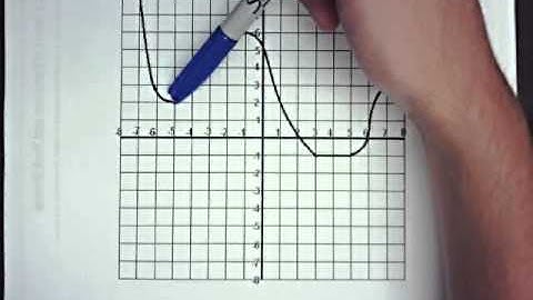 2.2 Increasing, Decreasing, Constant