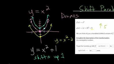 Shift Parabolas: Intro