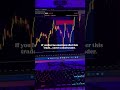 GOLD TRADING