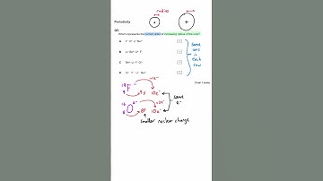 Ionic Radius | Periodicity MCQ