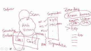 L08 Malware Detection using Explainable AI