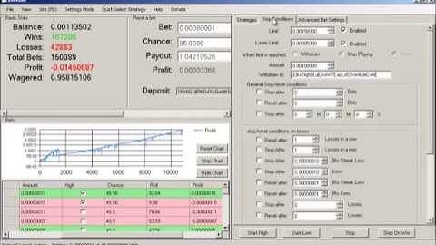 Bitcoin Bot 999 Dice