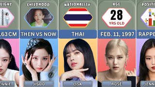 BLACKPINK Members Profile and Facts 2025 BLACKPINK Members Profile and Facts 2025