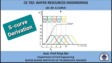 S curve hydrograph derivation | Engineering Hydrology