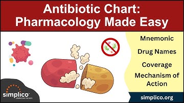 Antibiotic Classes: Mnemonic, Coverage, Mechanism of Action [Pharmacology Made Easy]