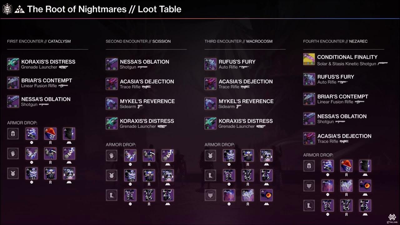 Root of Nightmares Full LOOT TABLE! Each Encounters Rewards (Destiny 2 Lightfall) YouTube