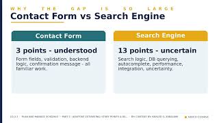 Plan and manage schedule part 3:adaptive estimating story points relative sizing(PMP Exam : PMBOK 8)