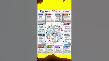 Different Types of Databases